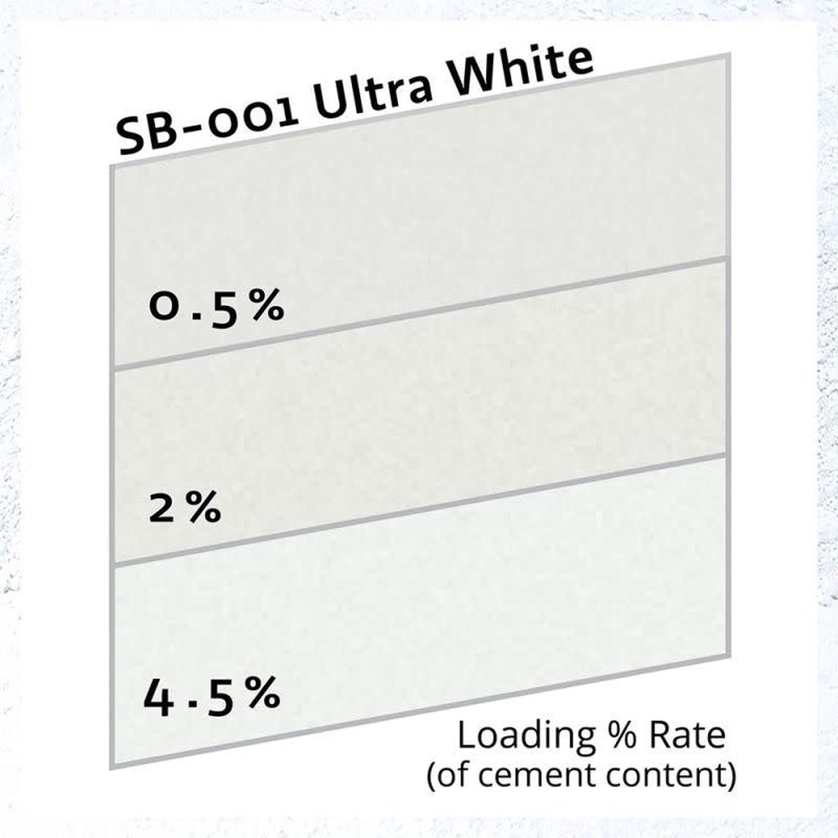 Pure Collection Ultra White 1lb